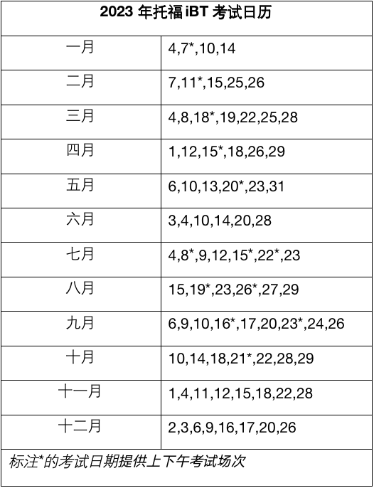 廣東2023年托?？荚嚂r(shí)間