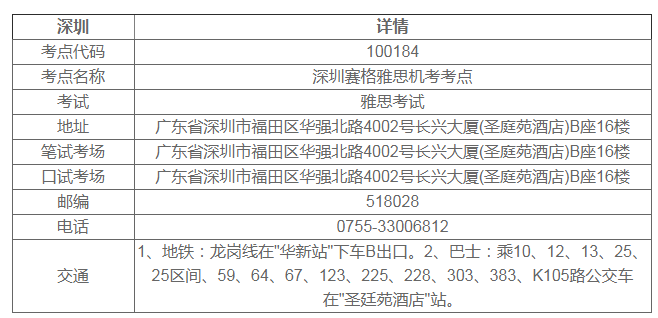 深圳雅思考點(diǎn)哪個好