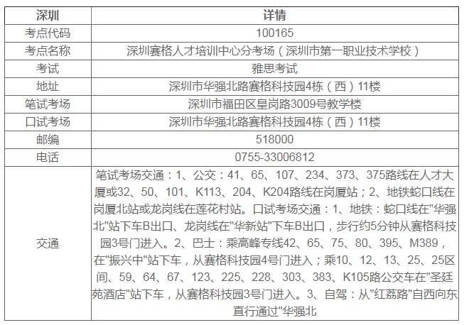 深圳雅思考點(diǎn)哪個好