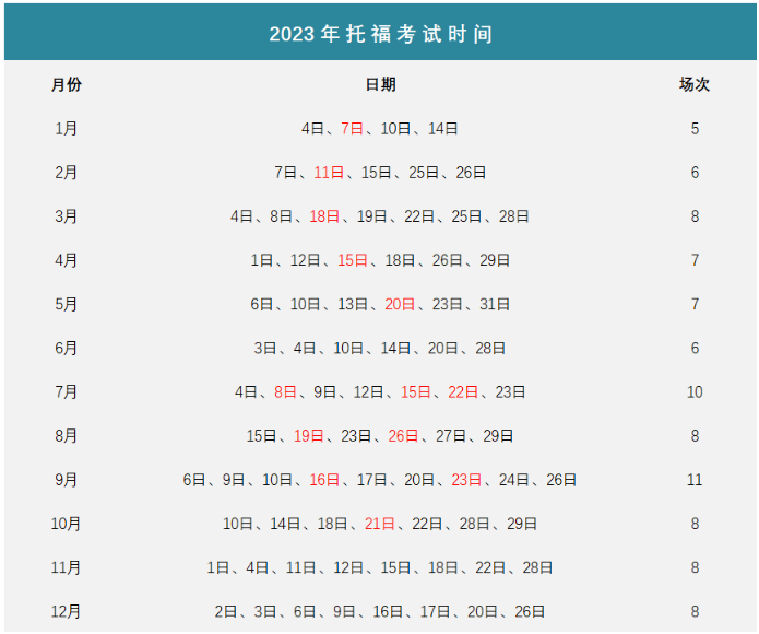 托?？荚嚂r間2023
