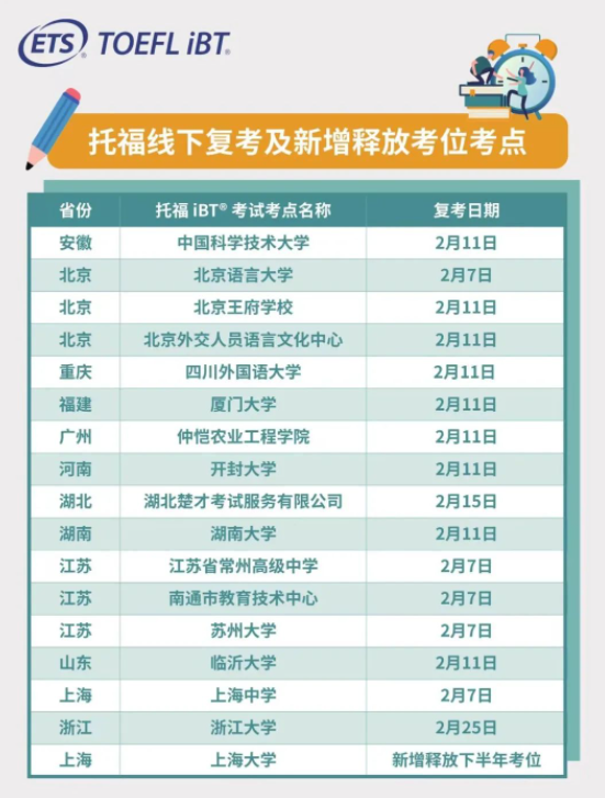 全國16個托福線下考點即將復考！