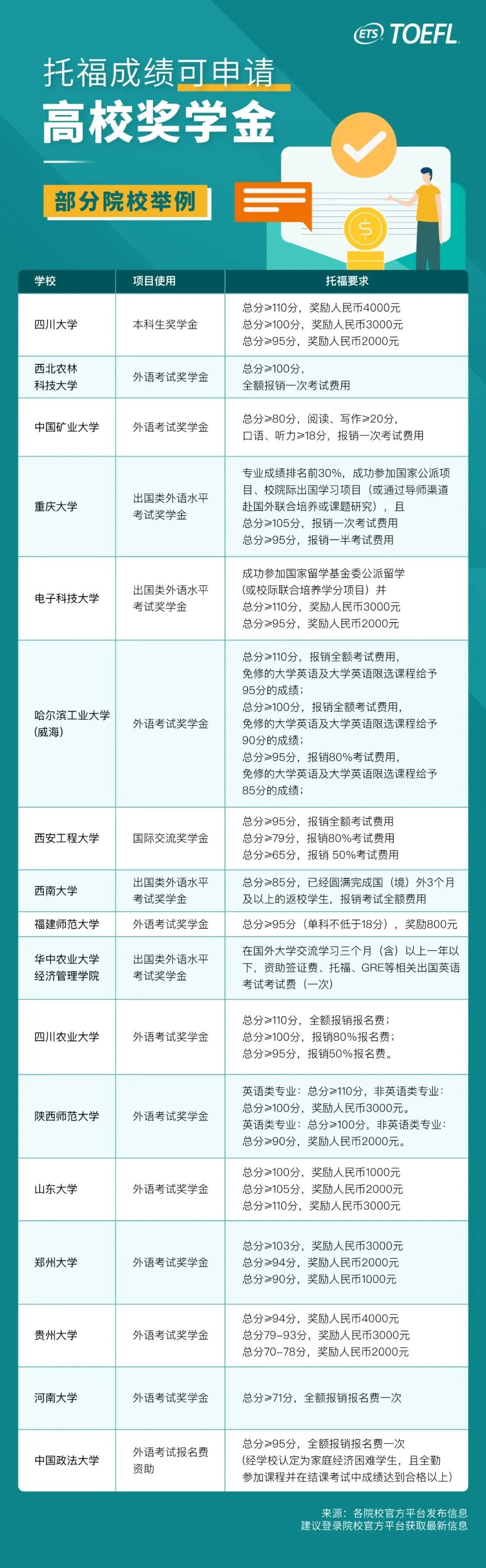 托福考試對升學(xué)有用嗎