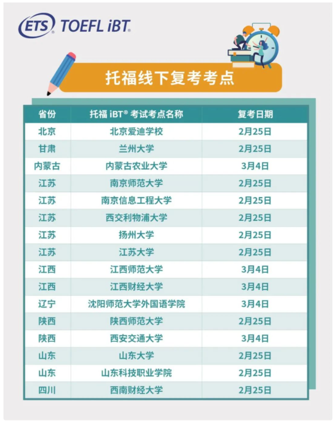 勢(shì)不可擋！全國又一波16個(gè)托福線下考點(diǎn)復(fù)考
