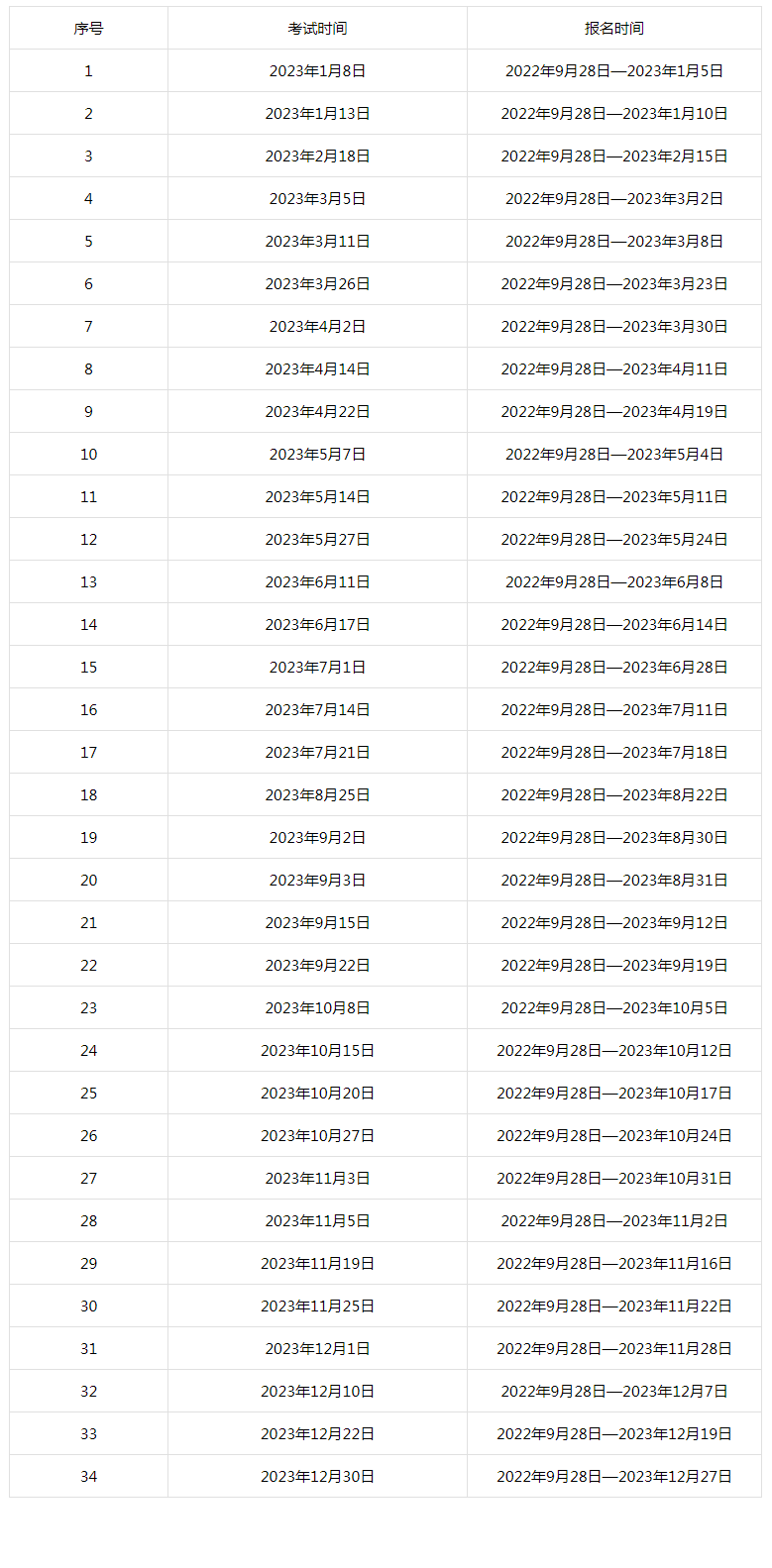 gre2023報名時間