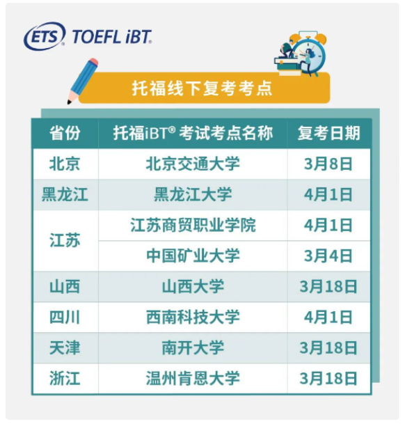 全國哪些托?？键c(diǎn)復(fù)考了？全國這些城市的考點(diǎn)終于復(fù)考了！