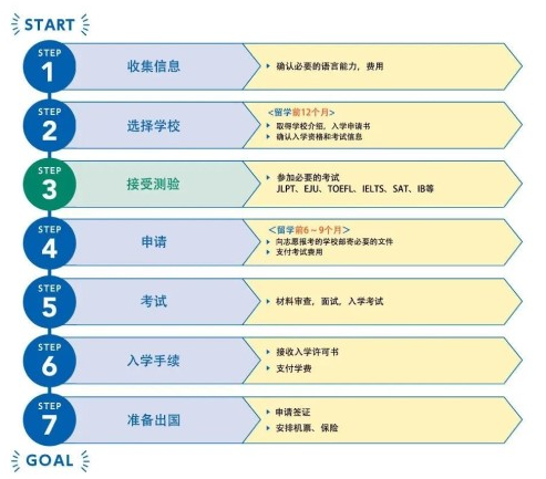 留學(xué)日本用什么方式好？日本官方發(fā)布留學(xué)指南