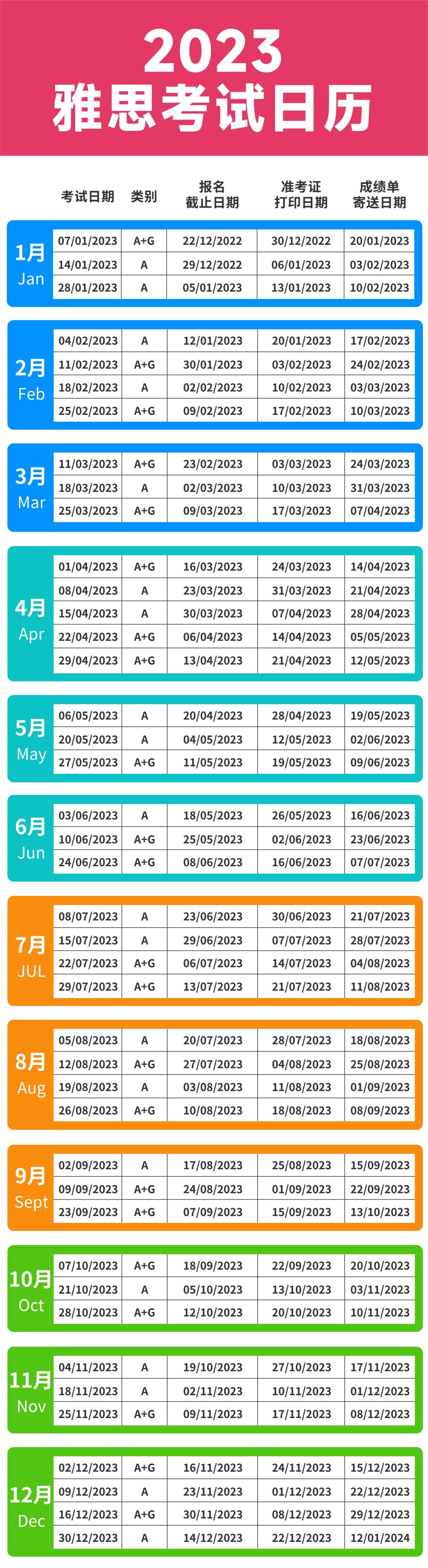 雅思托福今年開嗎？2023年托福雅思考試時(shí)間安排