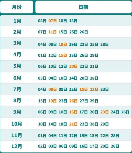 2023年四川7月托?？荚嚂r間