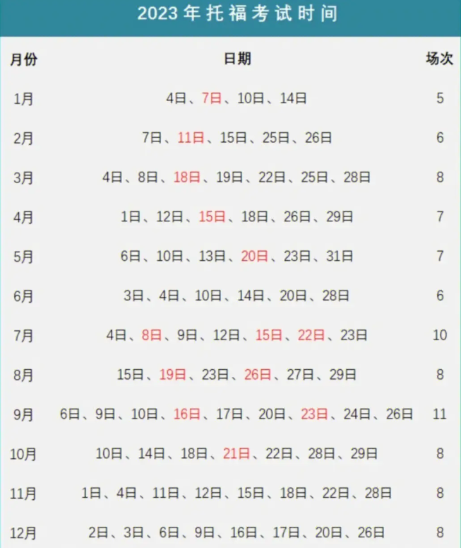 2023年北京7月托?？荚嚂r(shí)間