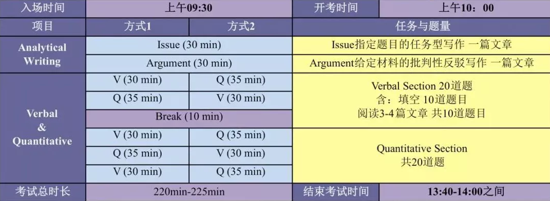 GRE北京考試時(shí)間 GRE考試介紹