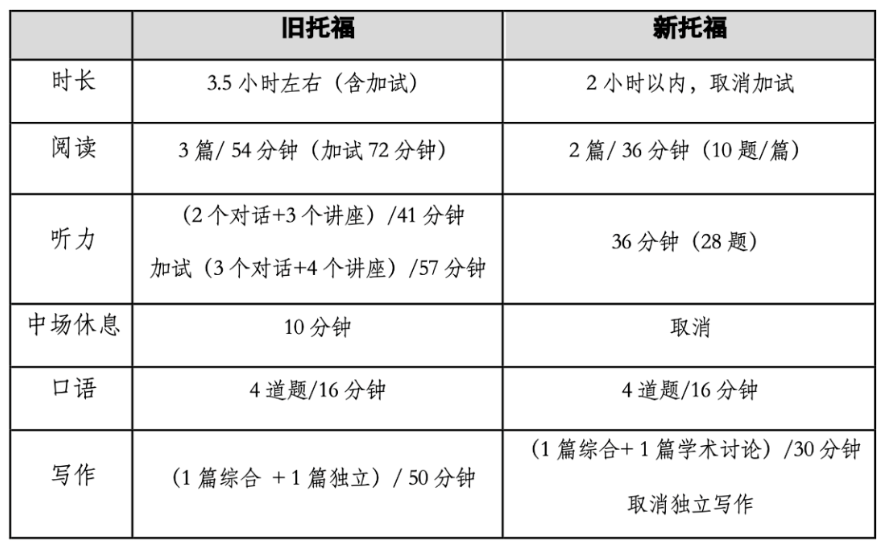 托?？谡Z現(xiàn)在多少題