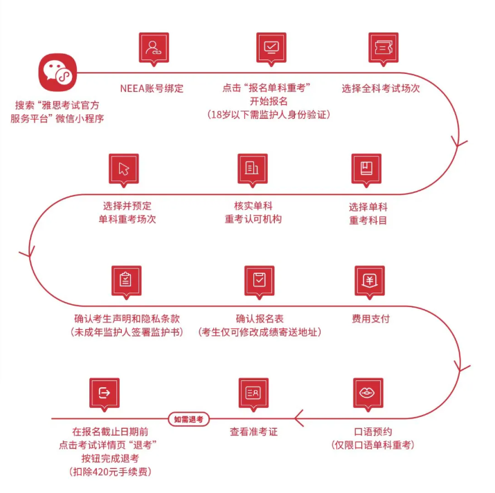 重磅官宣，雅思單科重考大陸首發(fā)，2024雅思機(jī)考全面升級(jí)