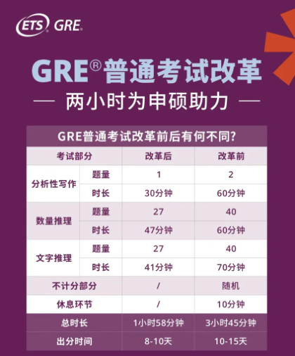 官宣！2025年GRE全年考試日現(xiàn)已公布