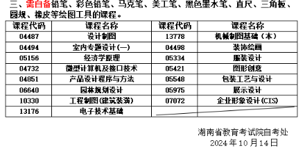 關(guān)于湖南省2024年10月高等教育自學(xué)考試考前準(zhǔn)備的提示 關(guān)于湖南省2024年10月高等教育自學(xué)考試考前準(zhǔn)備的提示