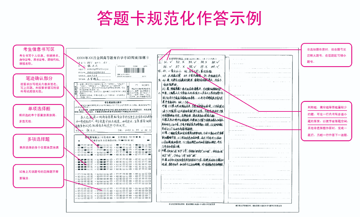 湖南省高等教育自學考試答題卡規(guī)范參考模板