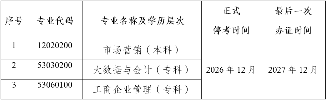 關(guān)于?？荚颇鲜「叩冉逃詫W(xué)考試市場營銷等三個(gè)專業(yè)的公告