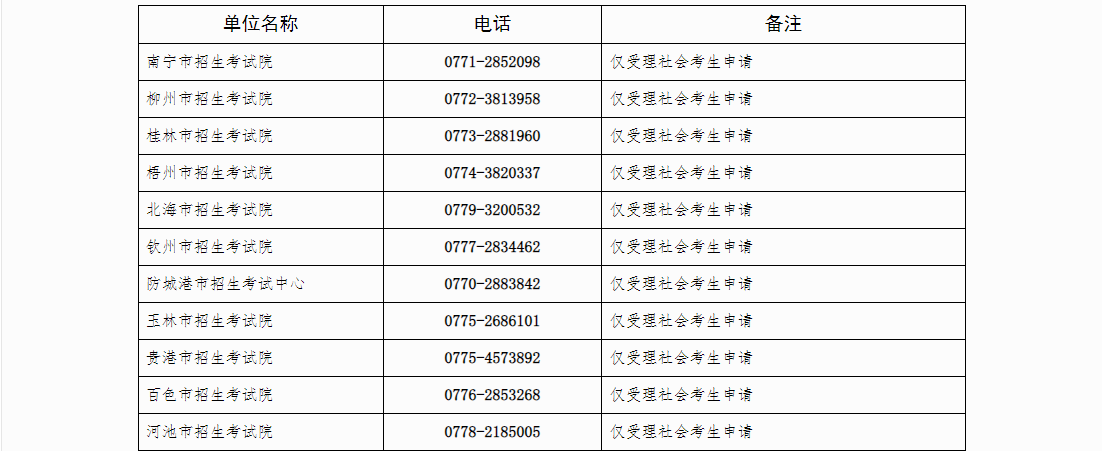 自治區(qū)招生考試院關于廣西2024年下半年高等教育自學考試畢業(yè)辦理及畢業(yè)證明書申辦的公告