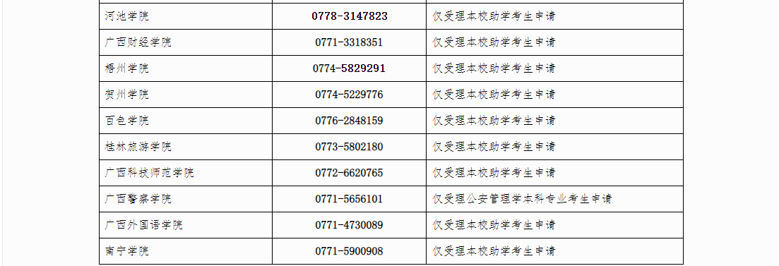 自治區(qū)招生考試院關于廣西2024年下半年高等教育自學考試畢業(yè)辦理及畢業(yè)證明書申辦的公告