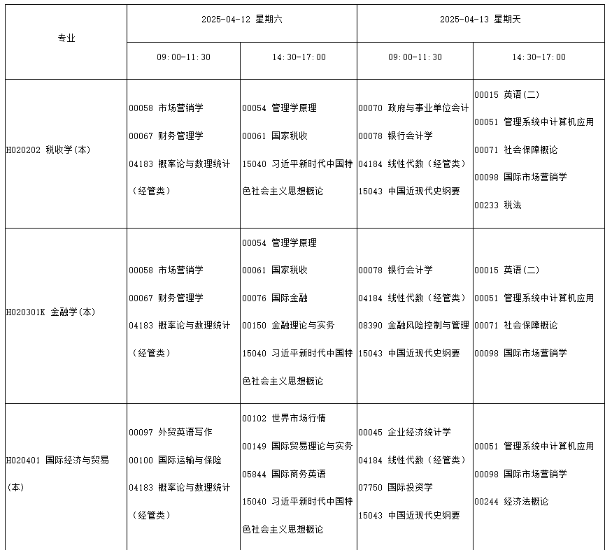四川省高等教育自學(xué)考試2025年4月（251次）考試課表、課程簡表