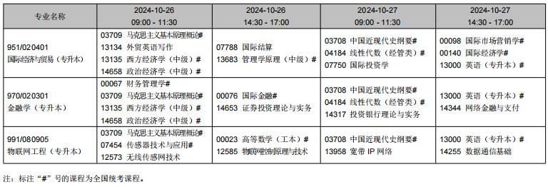 2024年10月遼寧省自學(xué)考試考試安排（開(kāi)考專(zhuān)業(yè)）