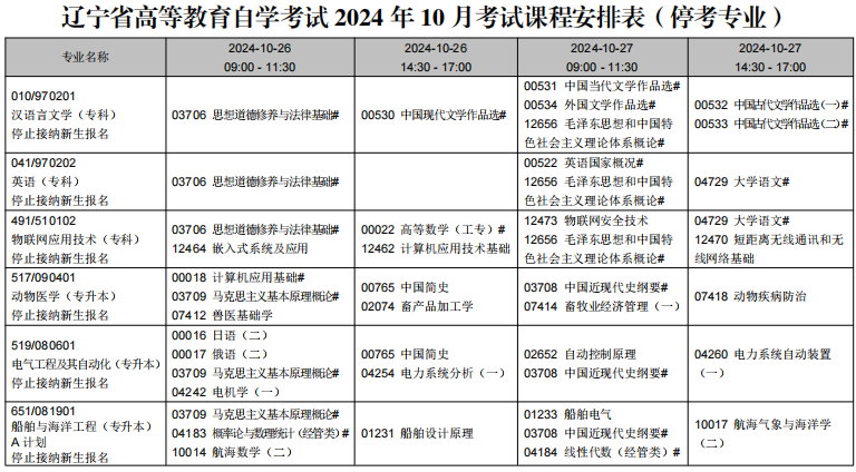 2024年10月遼寧省自學(xué)考試考試安排（?？紝I(yè)）