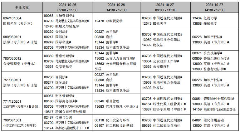 2024年10月遼寧省自學(xué)考試考試安排（開(kāi)考專(zhuān)業(yè)）