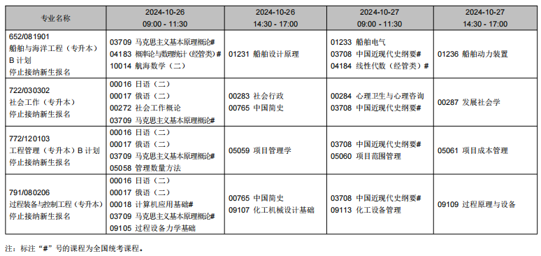 2024年10月遼寧省自學(xué)考試考試安排（?？紝I(yè)）