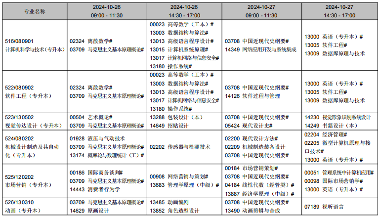 2024年10月遼寧省自學(xué)考試考試安排（開(kāi)考專(zhuān)業(yè)）