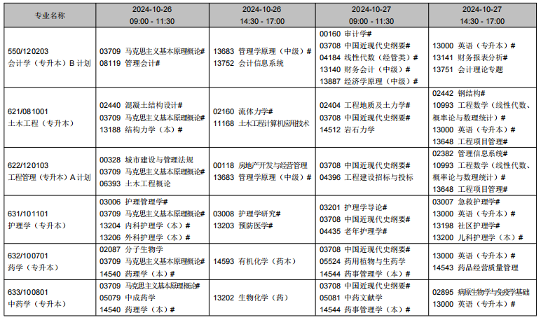 2024年10月遼寧省自學(xué)考試考試安排（開(kāi)考專(zhuān)業(yè)）