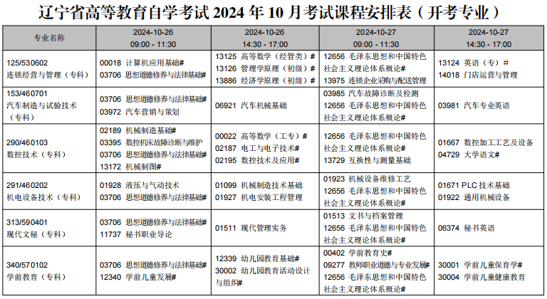 2024年10月遼寧省自學(xué)考試考試安排（開(kāi)考專(zhuān)業(yè)）