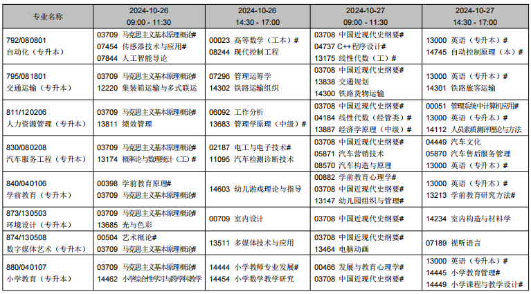 2024年10月遼寧省自學(xué)考試考試安排（開(kāi)考專(zhuān)業(yè)）
