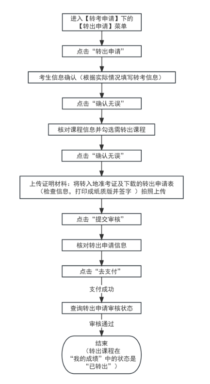 天津招考資訊網(wǎng)：2024年下半年天津市高等教育自學考試省際轉考申請通知