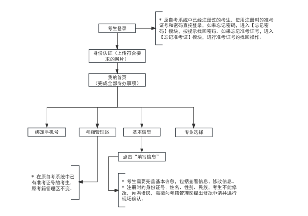 2024年10月天津市自考報名流程