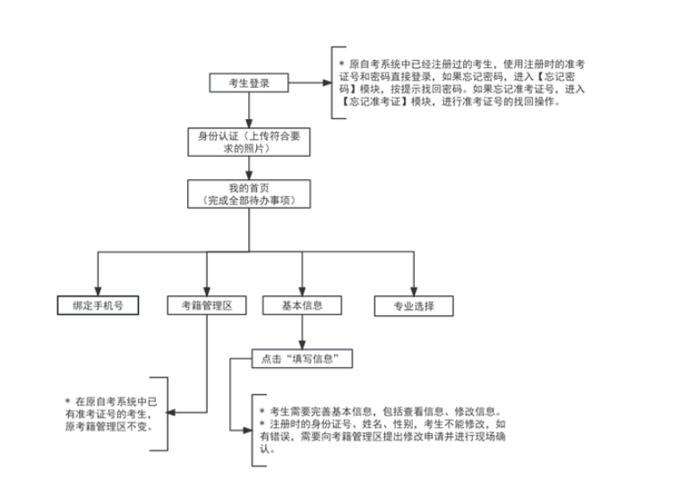 天津招考資訊網(wǎng)：2024年下半年天津市高等教育自學考試省際轉考申請通知
