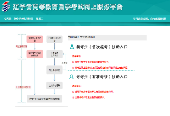 2025年4月遼寧省自學考試報名收費標準