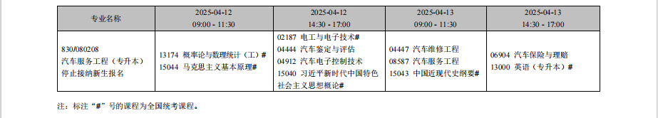 2025年4月遼寧省自考考試安排（?？紝I(yè)）