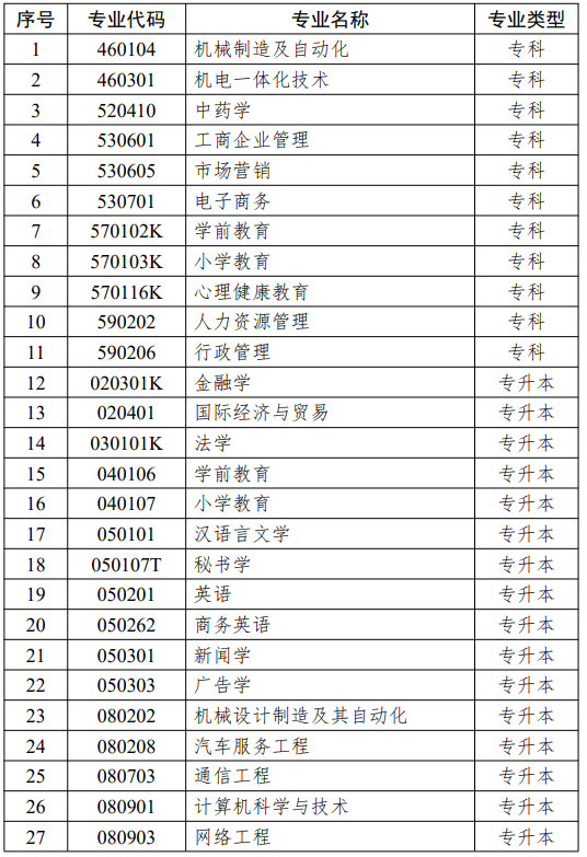 江蘇省高等教育自學(xué)考試面向社會(huì)開(kāi)考專(zhuān)業(yè)思想政治理論課課程設(shè)置調(diào)整問(wèn)答