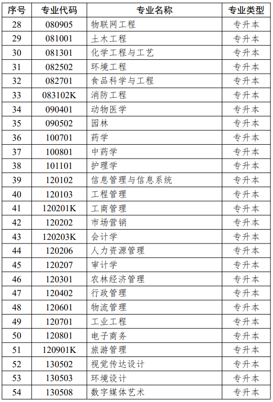 江蘇省高等教育自學(xué)考試面向社會(huì)開(kāi)考專(zhuān)業(yè)思想政治理論課課程設(shè)置調(diào)整問(wèn)答