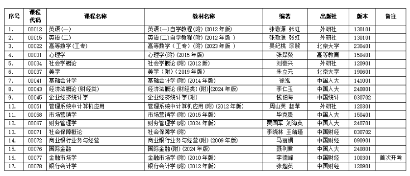 浙江省2025年4月高等教育自學(xué)考試用書(shū)目錄