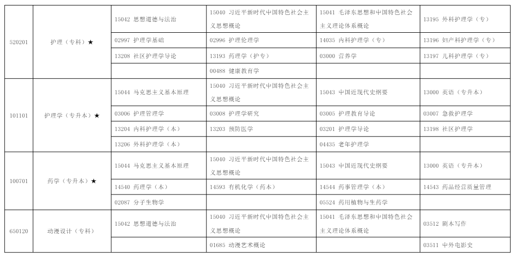 2025年10月?寧夏自學(xué)考試考試安排