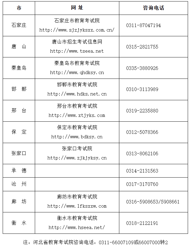 2025年下半年河北省高等教育自學(xué)考試公告