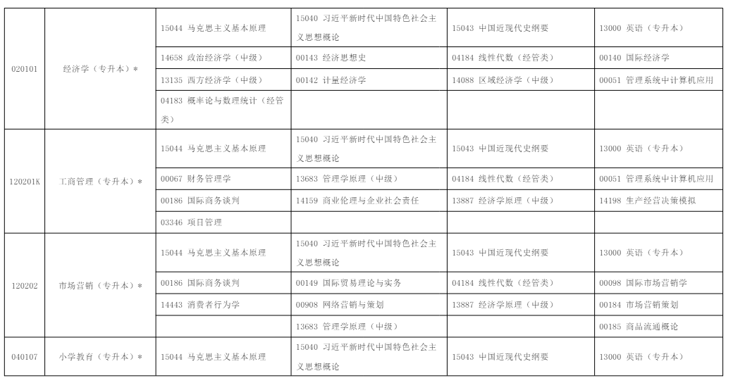 2025年10月?寧夏自學(xué)考試考試安排