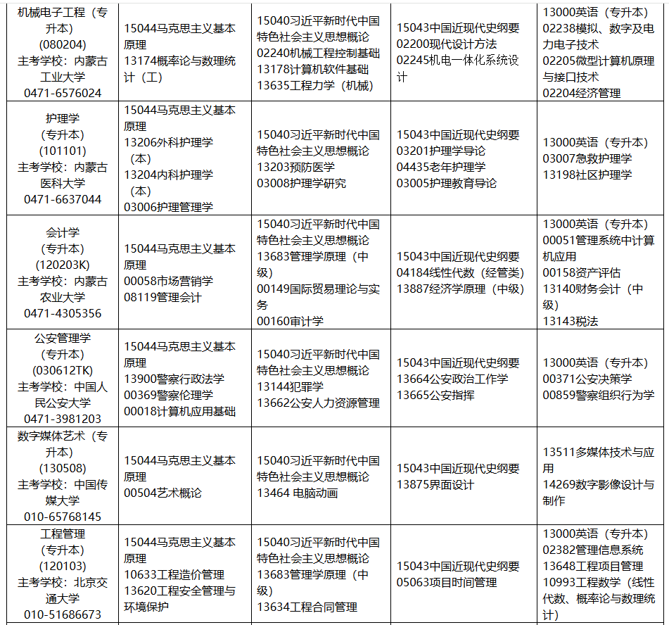 2025年10月內(nèi)蒙古自學考試考試安排