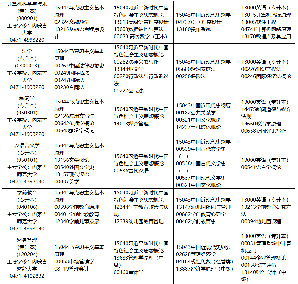 2025年10月內(nèi)蒙古自學考試考試安排