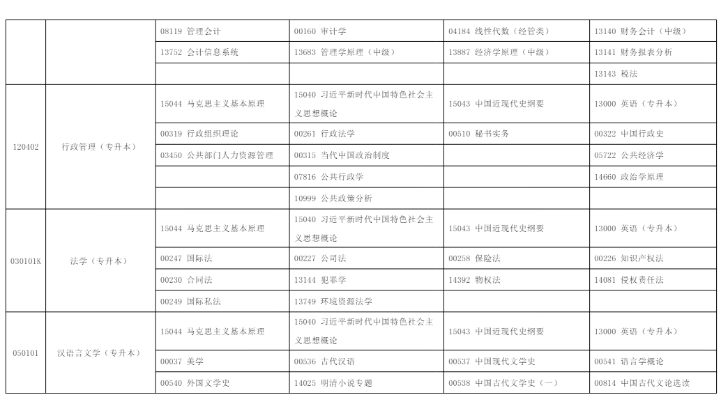 2025年10月?寧夏自學(xué)考試考試安排
