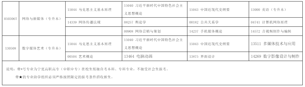 2025年10月?寧夏自學(xué)考試考試安排