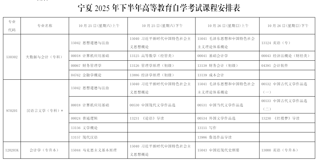 2025年10月?寧夏自學(xué)考試考試安排