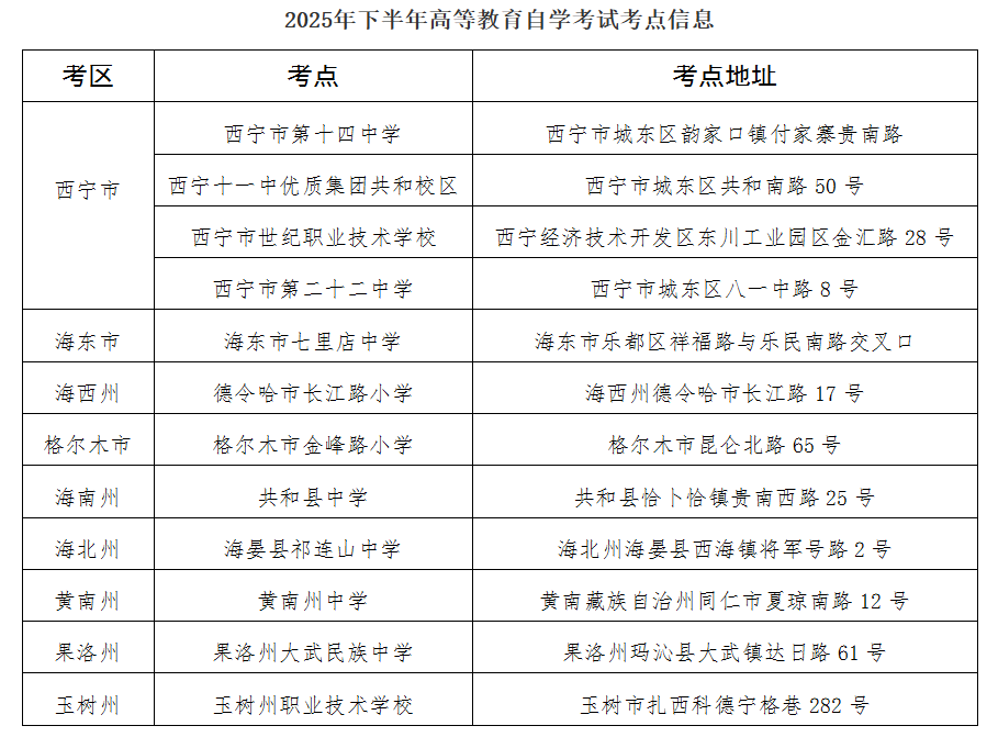 青海省教育考試網(wǎng):2025年下半年自學考試溫馨提示 青海省教育考試網(wǎng):2025年下半年自學考試溫馨提示