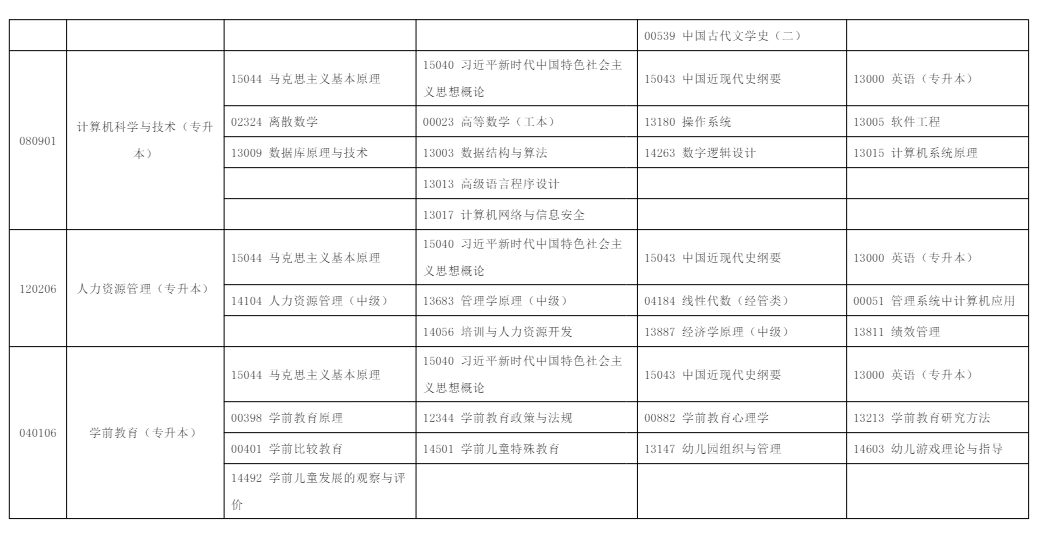 2025年10月?寧夏自學(xué)考試考試安排