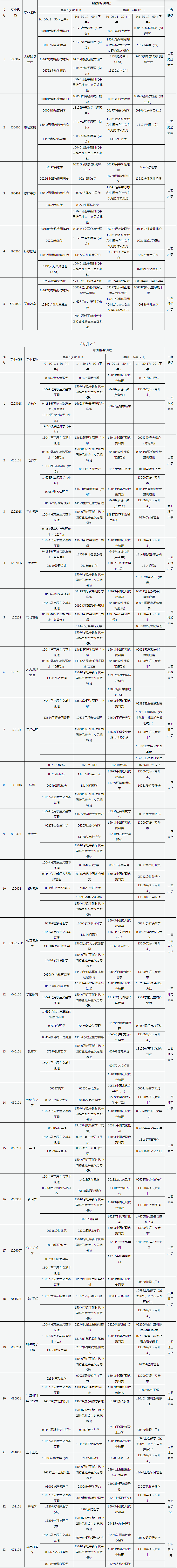 山西省高等教育自學考試2026年4月考試課程及時間 山西省高等教育自學考試2026年4月考試課程及時間